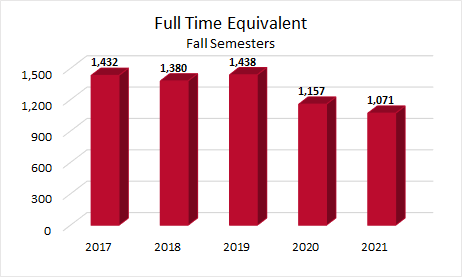 fall-2021-full-time-equivalent.png