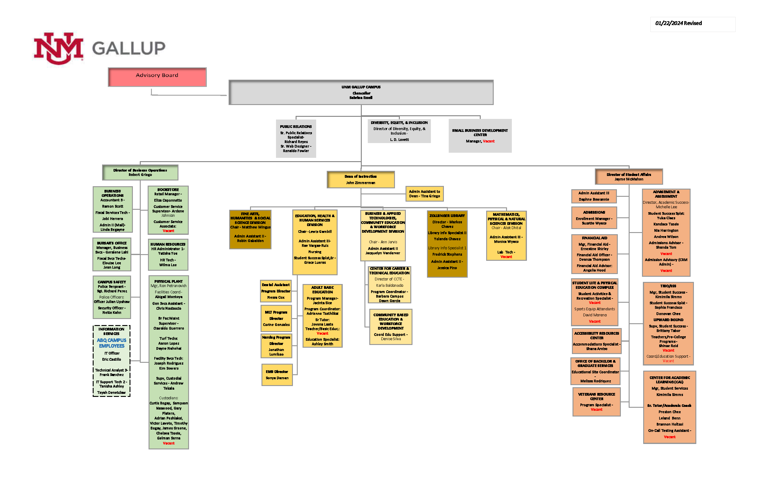 org-chart-unmg-20240122-update.png
